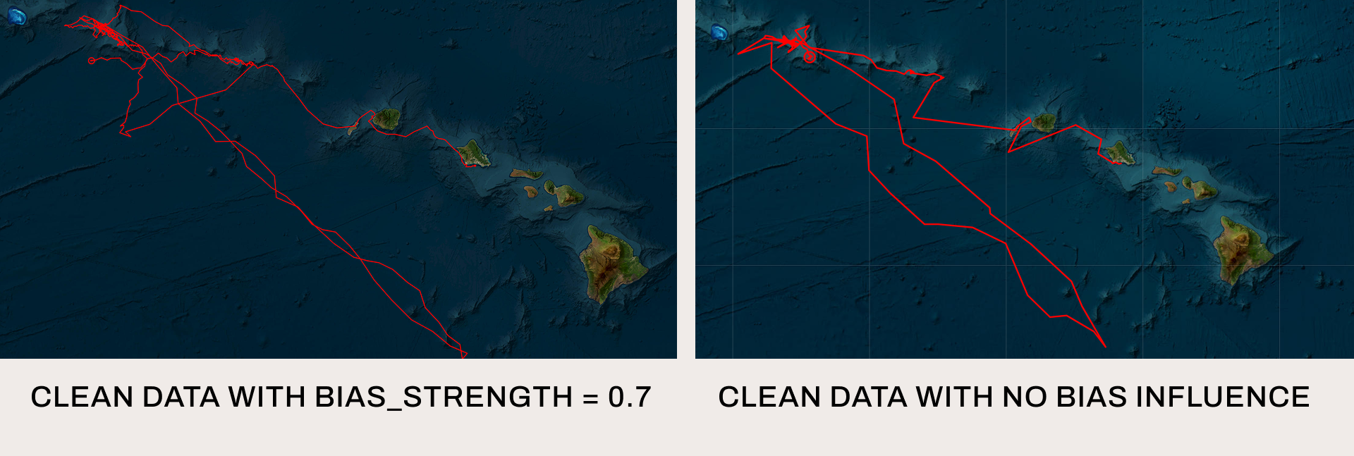 Simulated tiger shark trajectories with and without the influence of ocean currents
